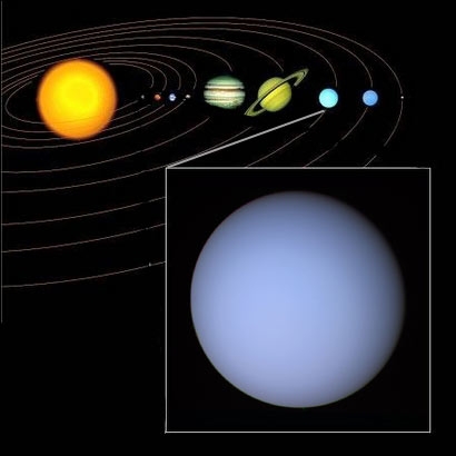 Position d'Uranus dans le système solaire