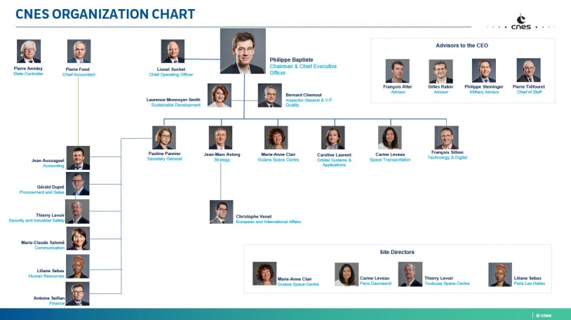 CNES organization chart - January 2022